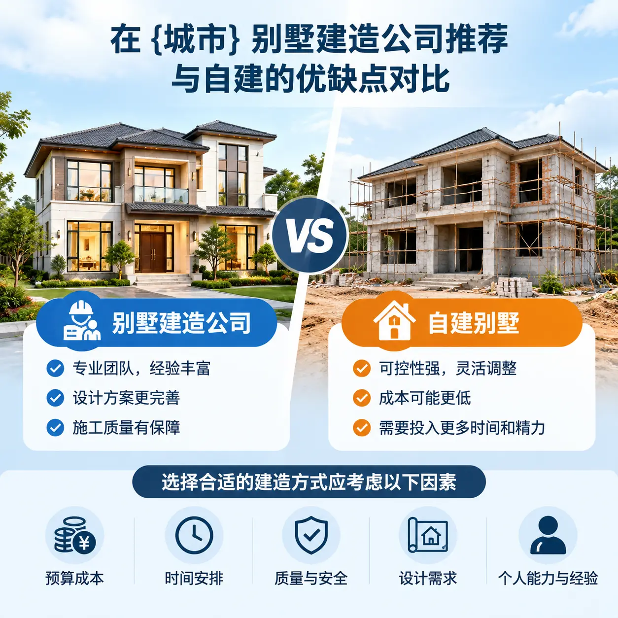 在 罗甸 别墅建造公司推荐与自建的优缺点对比